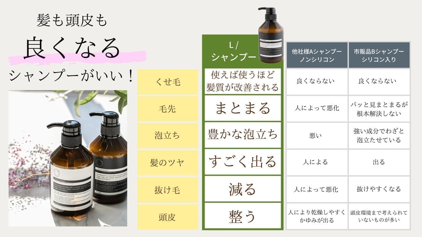 髪質改善シャンプー『 L / 』