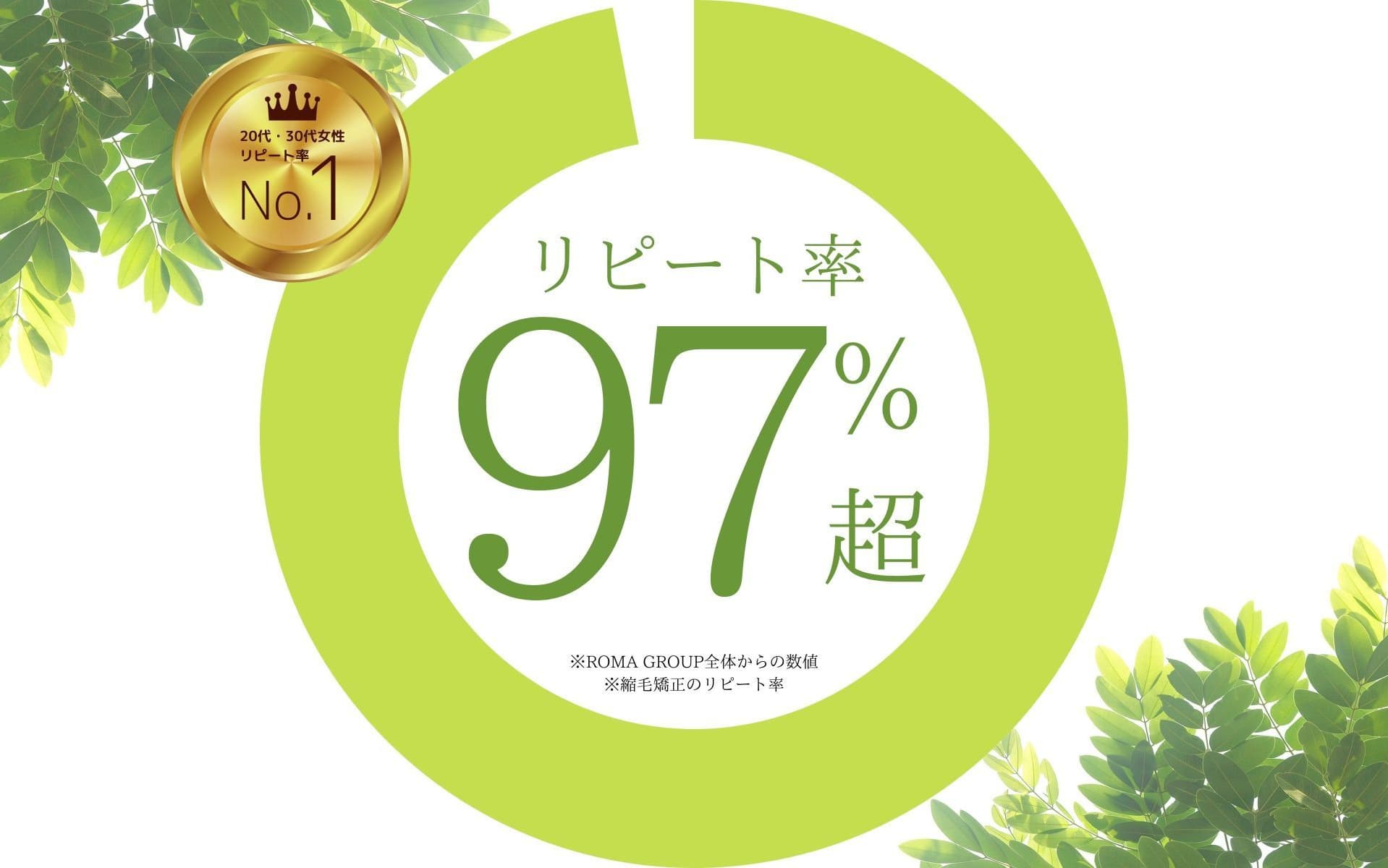 縮毛矯正の高リピート率