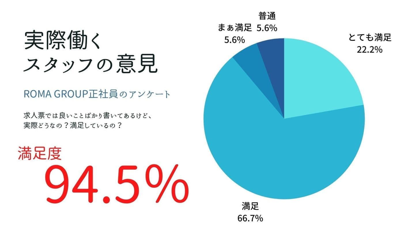 当店スタッフ満足度アンケート